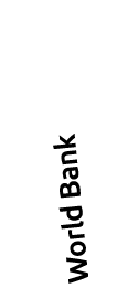 World Bank