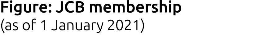 Figure: JCB membership (as of 1 January 2021)