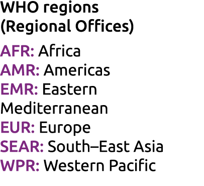 WHO regions (Regional Offices) AFR: Africa AMR: Americas EMR: Eastern Mediterranean EUR: Europe SEAR: South–East Asia...