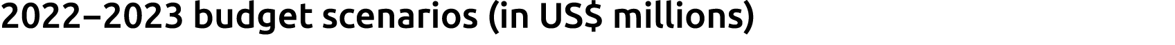 2022−2023 budget scenarios (in US$ millions)