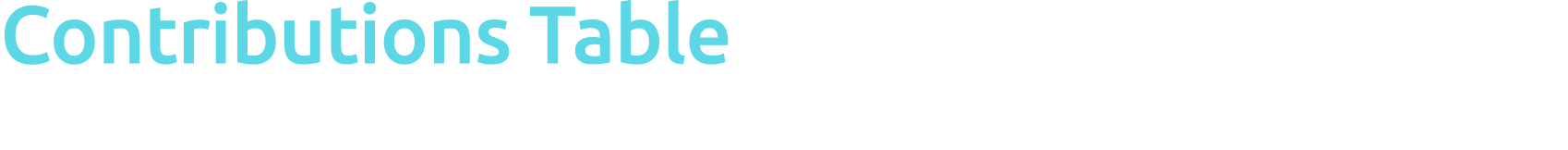 Contributions Table