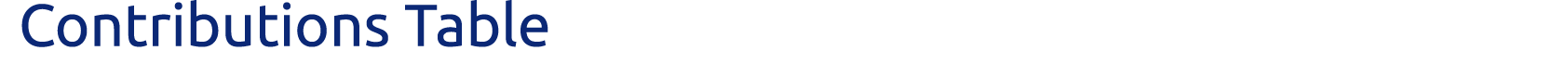  Contributions Table