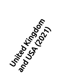 United Kingdom and USA (2021)
