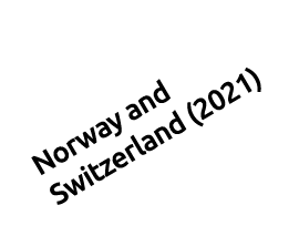 Norway and Switzerland (2021)