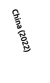 China (2022)