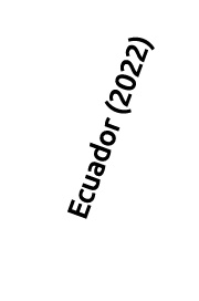 Ecuador (2022)