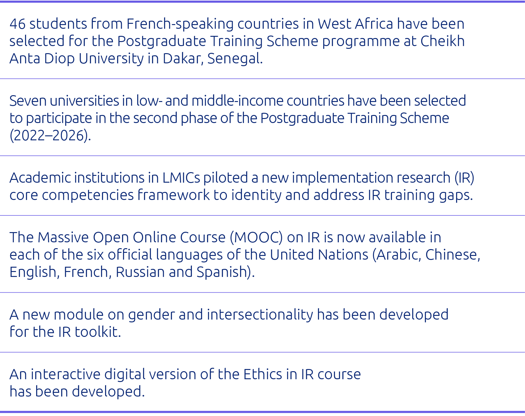 46 students from French-speaking countries in West Africa have been selected for the Postgraduate Training Scheme pro   